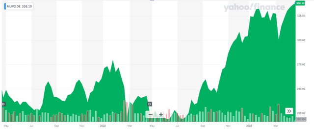 Share Price Chart