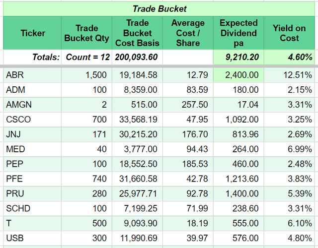 Trade Bucket Holdings