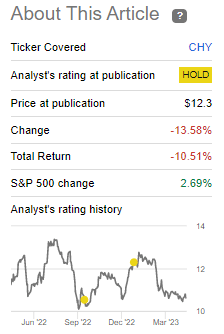 CHY's Performance Since Previous Update