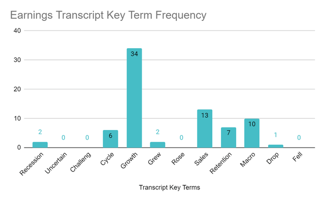 Earnings Transcript Key Terms Mentioned