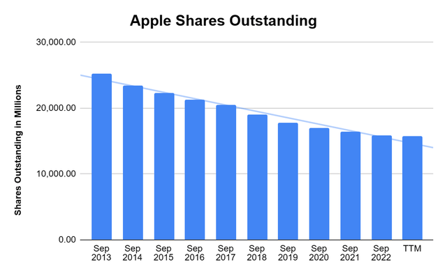 buybacks