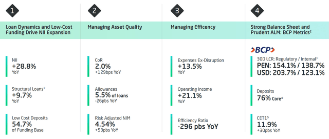 Credicorp Q1 Results