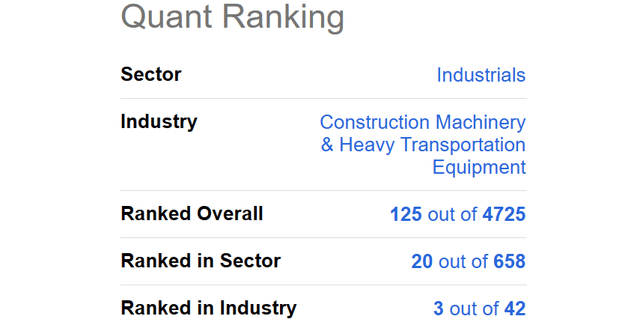 Seeking Alpha Table - Commercial Vehicle Group, Quant Rank, May 14th, 2023