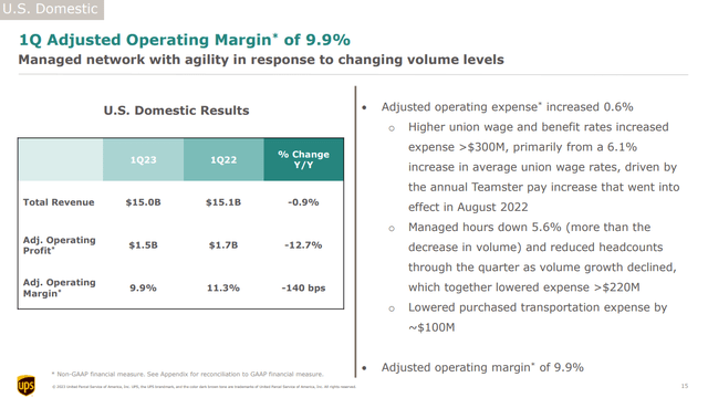 UPS Margins decline