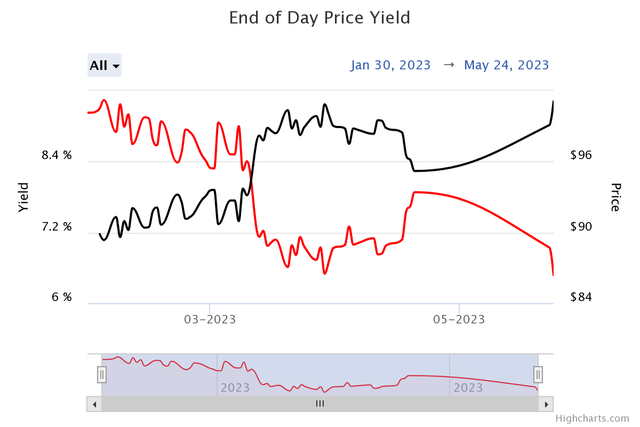 Synchrony Financial 2033 Bond Information