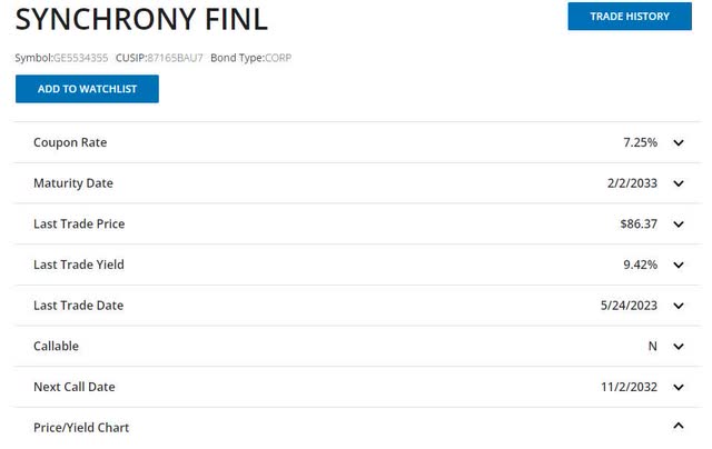 Synchrony Financial 2033 Bond Information