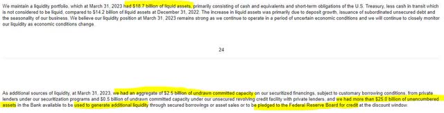 Synchrony Financial Liquidity