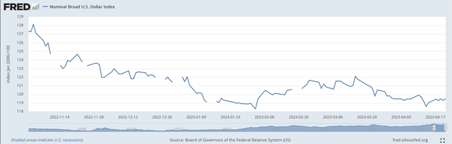 U.S. Dollar Index