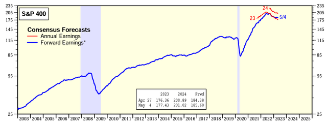 Chart Description automatically generated