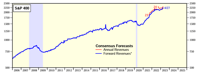 Chart, line chart Description automatically generated