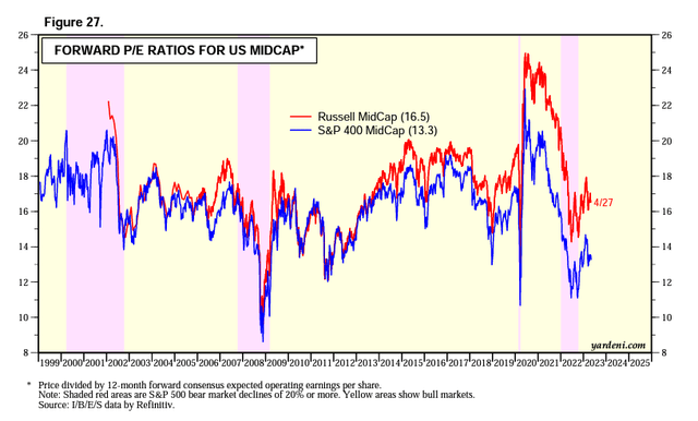 Chart Description automatically generated