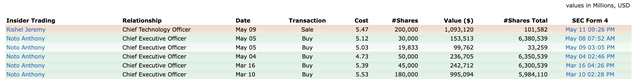 Insider trading table