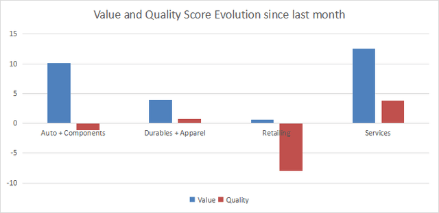 Variations in value and quality