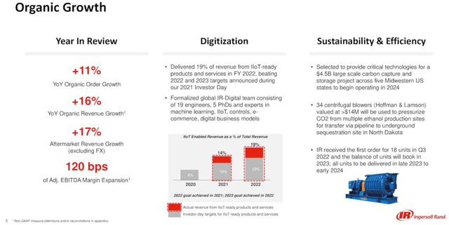 Ingersoll Rand FY 2022 Growth