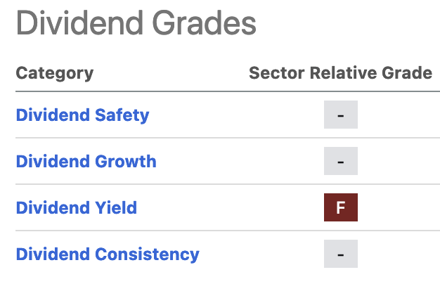 Seeking Alpha's Dividend Grades for Ingersoll Rand