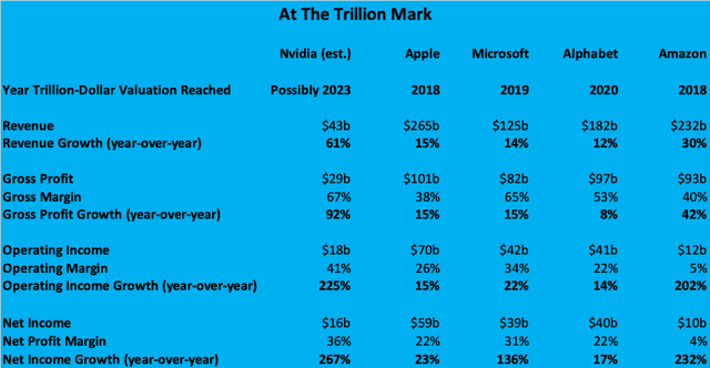 Figure 2: Snapshot Comparison