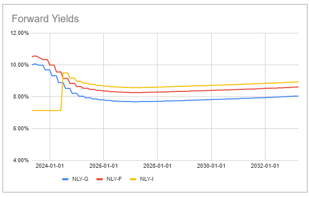 Systematic Income Preferreds Tool