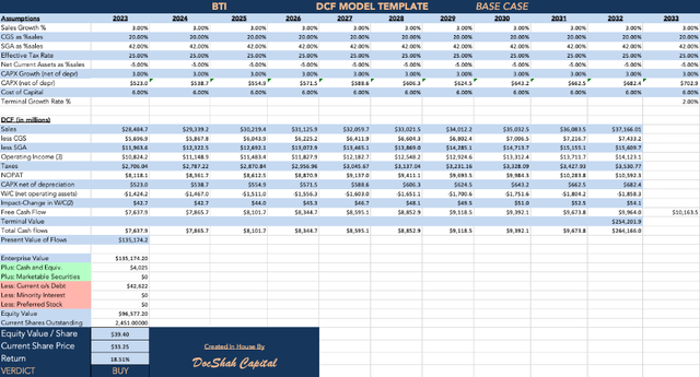 BTI Base Case DCF Valuation