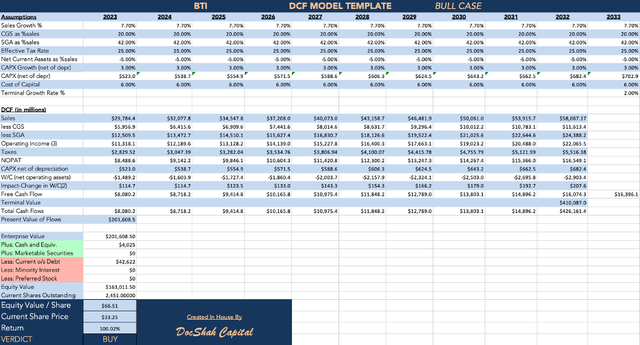 BTI Bull Case DCF Valuation