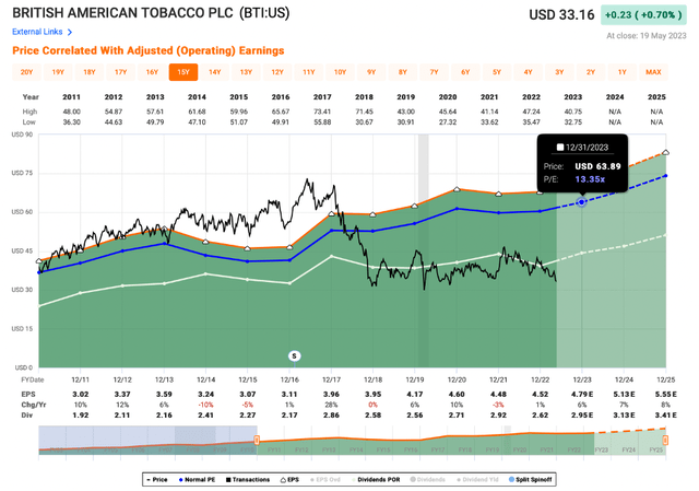 BTI Earnings