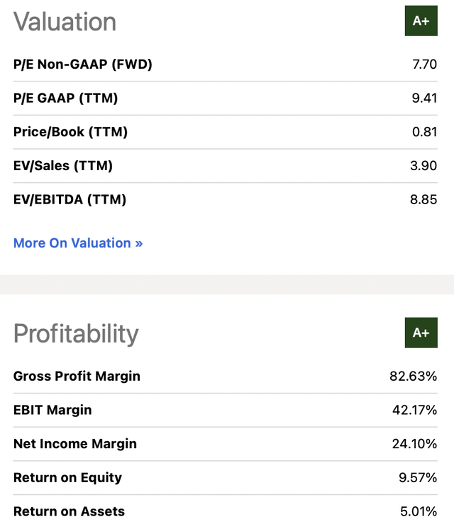 BTI Seeking Alpha ratings