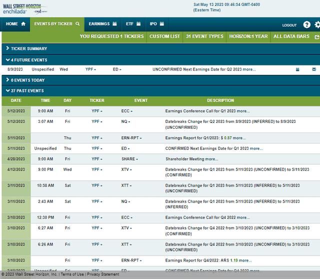 Corporate Event Risk Calendar