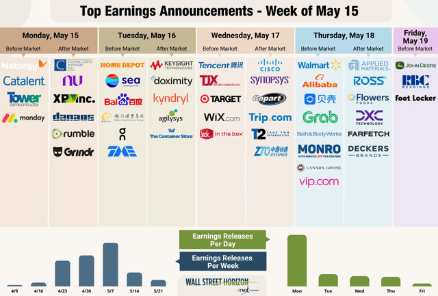 This Week's Earnings Calendar