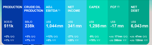 YPF Q1 Operational Highlights