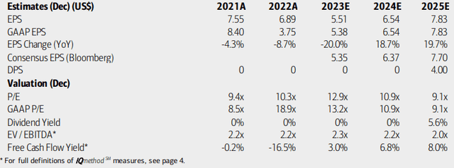 Tenet Healthcare: Earnings, Valuation, Free Cash Flow Forecasts