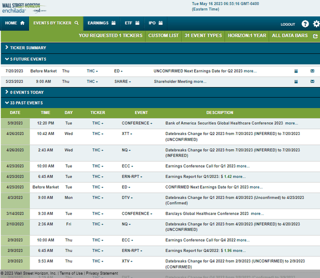 Corporate Event Risk Calendar