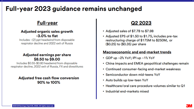 FY2023 Guidance In Tact, Near $9 NTM EPS