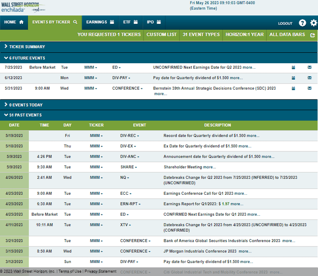 Corporate Event Risk Calendar