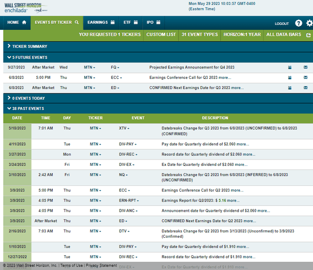 Corporate Event Risk Calendar