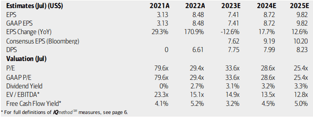 Vail Resorts: Earnings, Valuation, Dividend Forecasts