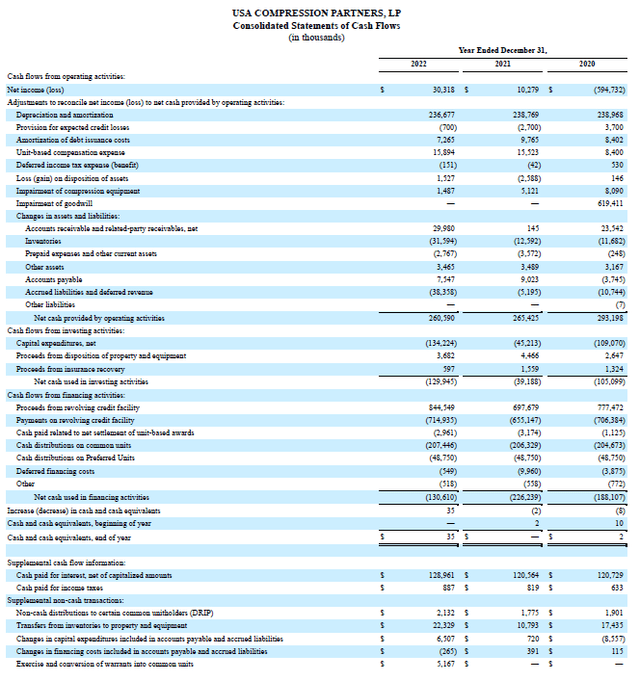 USA Compression Partners' cash flow statements covering 2020, 2021, and 2022.