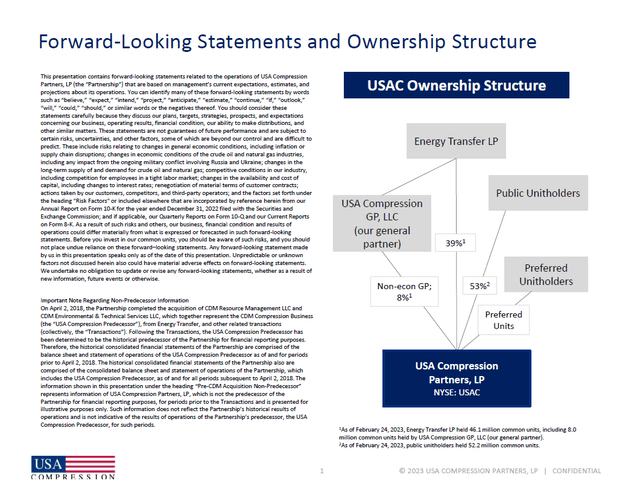 Table of USA Compression Partners' ownership structure.