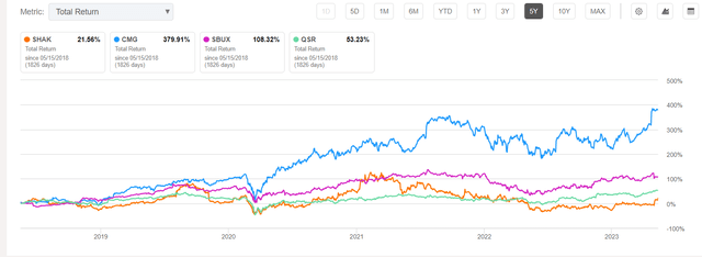 Seeking Alpha Chart