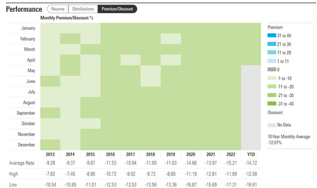 Korea Fund NAV Discount