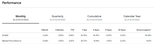 Korea Fund Performance