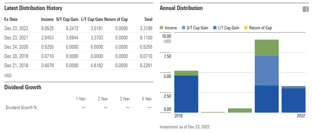 Korea Fund Distribution