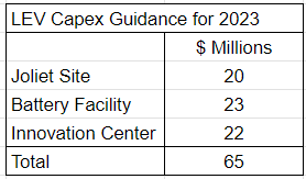 Table Description automatically generated