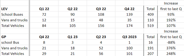 Table Description automatically generated