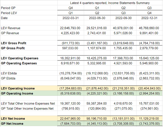 Table Description automatically generated