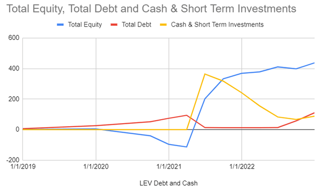 Chart, line chart Description automatically generated