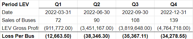 Table Description automatically generated