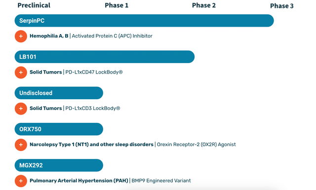 CNTA PIPELINE