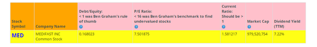 BTMA Stock Analyzer