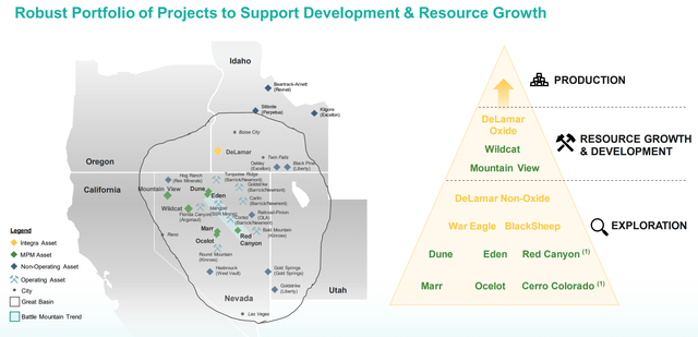 Figure 3 - Source: Integra Presentation