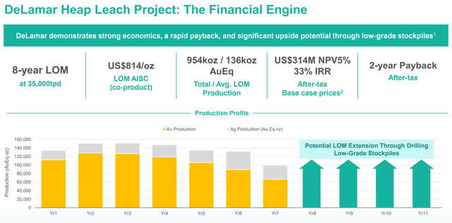 Figure 4 - Source: Integra Presentation