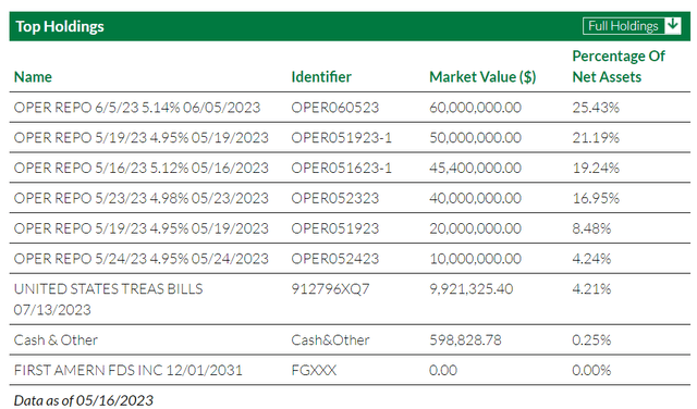 holdings